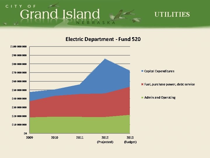 UTILITIES Electric Department - Fund 520 $100 000 $90 000 $80 000 Capital Expenditures