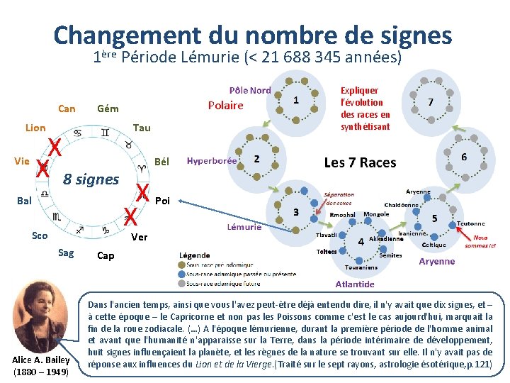 Changement du nombre de signes ère 1 Can Polaire Gém Lion X X 8