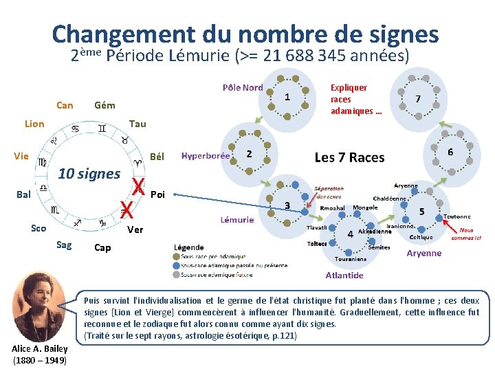 Changement du nombre de signes ème 2 Can Période Lémurie (>= 21 688 345