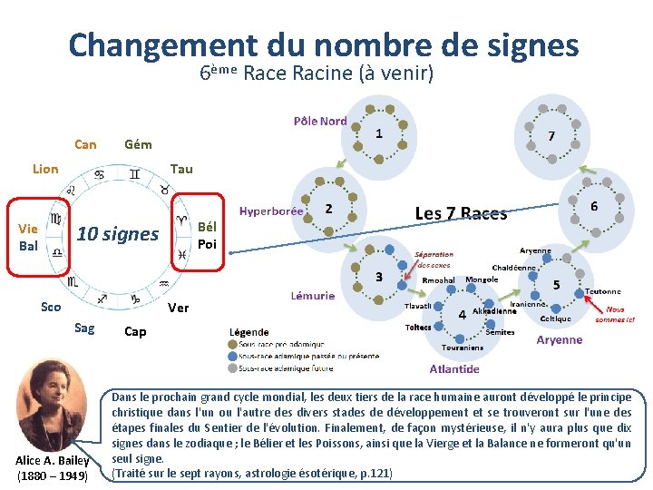 Changement du nombre de signes ème 6 Can Gém Lion Vie Bal Race Racine