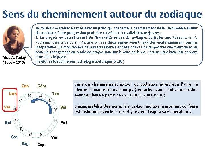 Sens du cheminement autour du zodiaque Alice A. Bailey (1880 – 1949) Can Je