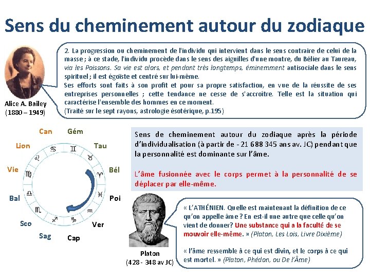 Sens du cheminement autour du zodiaque Alice A. Bailey (1880 – 1949) Can 2.