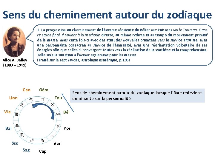 Sens du cheminement autour du zodiaque Alice A. Bailey (1880 – 1949) Can 3.