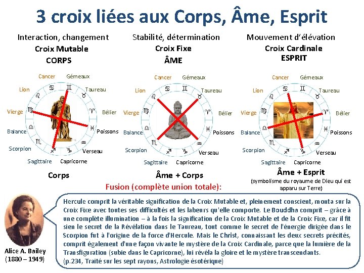 3 croix liées aux Corps, me, Esprit Interaction, changement Croix Mutable CORPS Cancer Stabilité,