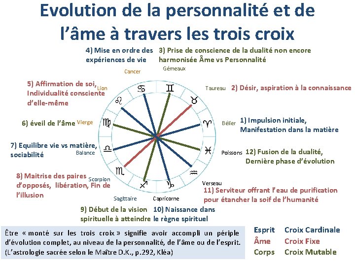 Evolution de la personnalité et de l’âme à travers les trois croix 4) Mise