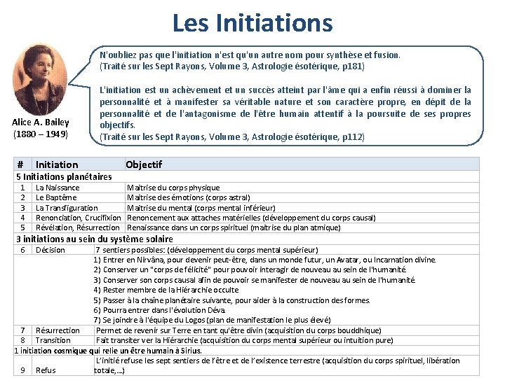 Les Initiations N'oubliez pas que l'initiation n'est qu'un autre nom pour synthèse et fusion.