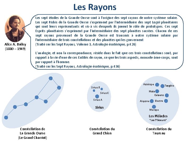 Les Rayons Alice A. Bailey (1880 – 1949) Les sept étoiles de la Grande