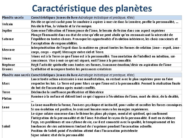 Caractéristique des planètes Planète sacrée Vulcain Jupiter Saturne Mercure Vénus Neptune Uranus Caractéristiques (issues