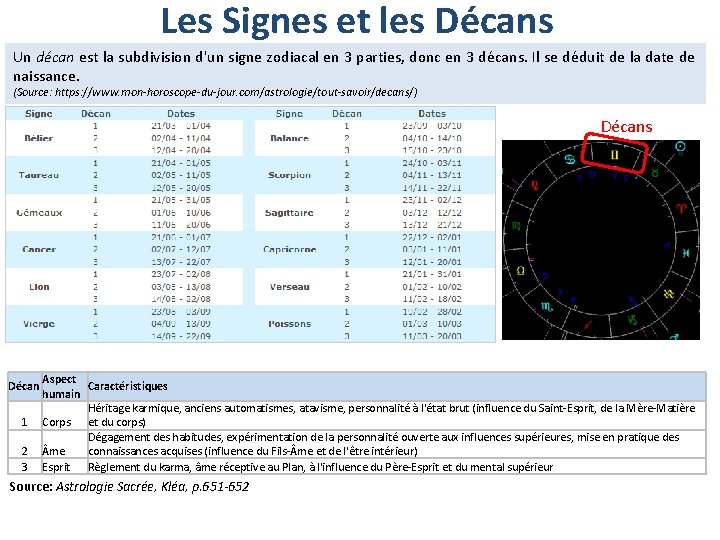 Les Signes et les Décans Un décan est la subdivision d'un signe zodiacal en