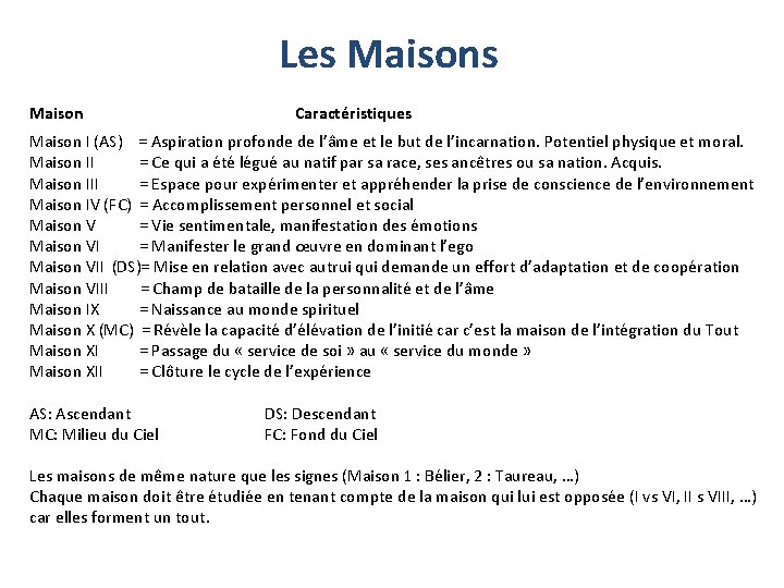 Les Maison Caractéristiques Maison I (AS) = Aspiration profonde de l’âme et le but