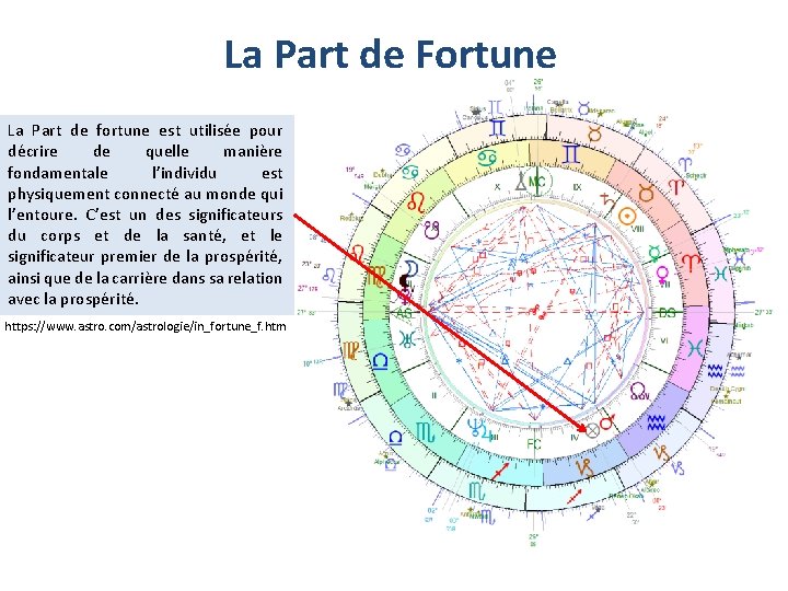 La Part de Fortune La Part de fortune est utilisée pour décrire de quelle