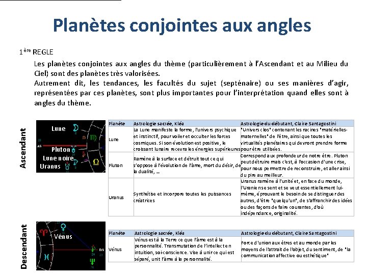 Planètes conjointes aux angles Ascendant 1ère REGLE Les planètes conjointes aux angles du thème