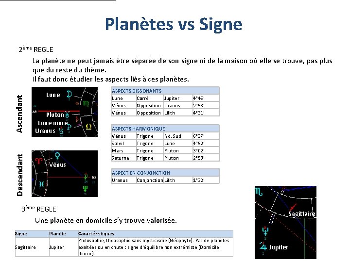 Planètes vs Signe Lune Pluton Lune noire Uranus Descendant Ascendant 2ème REGLE La planète