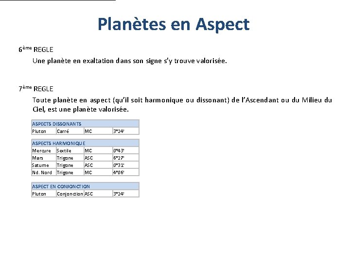 Planètes en Aspect 6ème REGLE Une planète en exaltation dans son signe s’y trouve