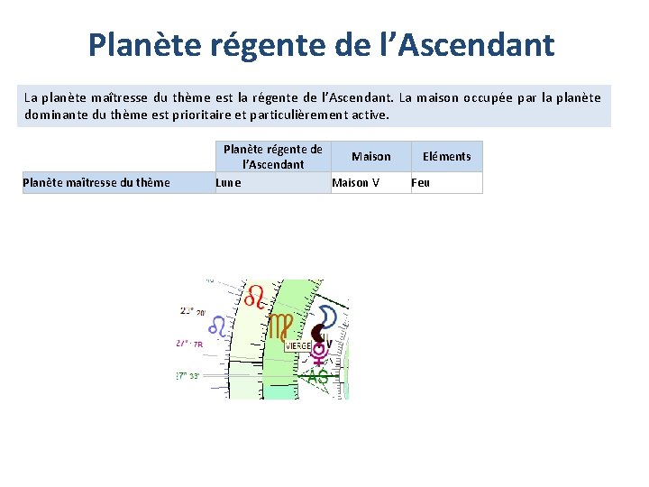 Planète régente de l’Ascendant La planète maîtresse du thème est la régente de l’Ascendant.