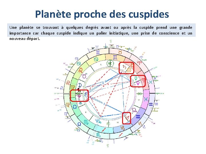 Planète proche des cuspides Une planète se trouvant à quelques degrés avant ou après