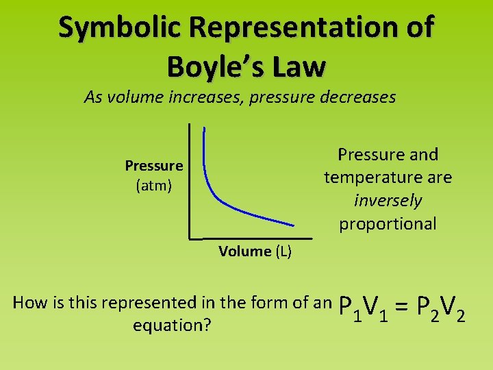 Symbolic Representation of Boyle’s Law As volume increases, pressure decreases Pressure and temperature are