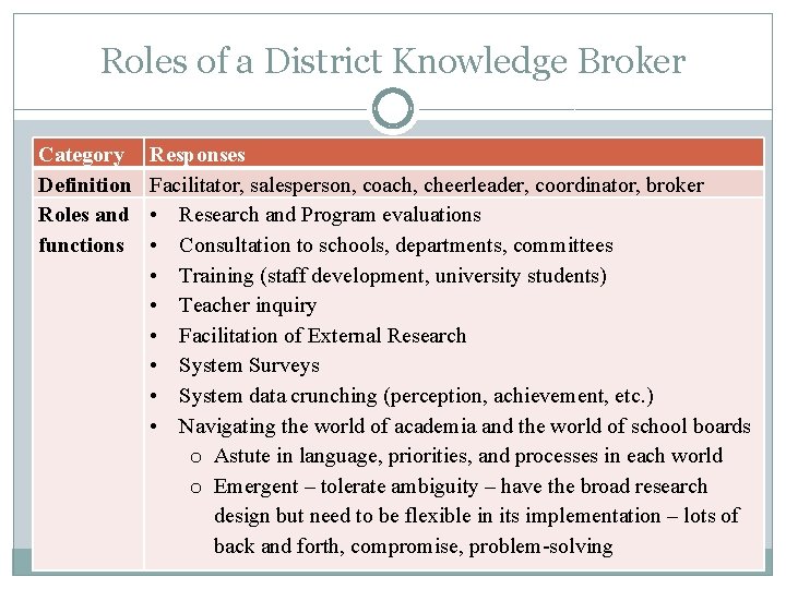 Roles of a District Knowledge Broker Category Definition Roles and functions Responses Facilitator, salesperson,