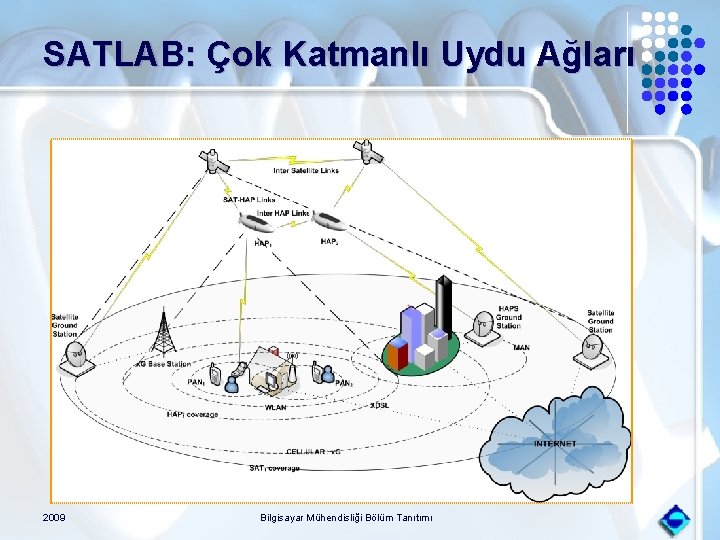 SATLAB: Çok Katmanlı Uydu Ağları 2009 Bilgisayar Mühendisliği Bölüm Tanıtımı 