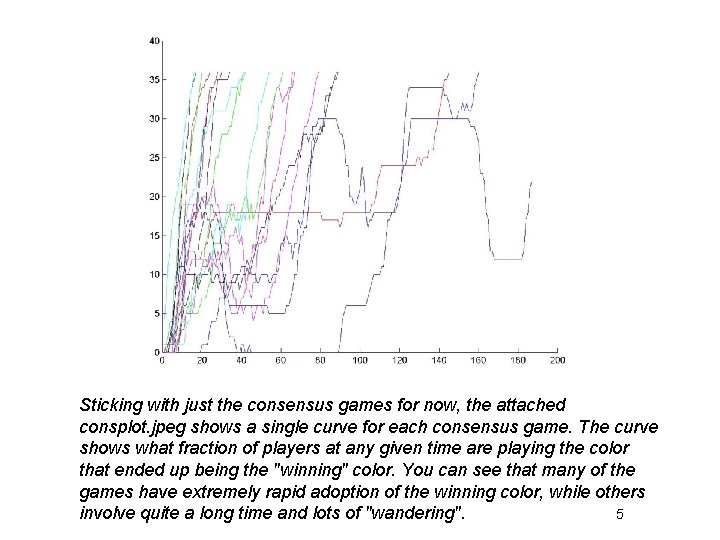 Sticking with just the consensus games for now, the attached consplot. jpeg shows a