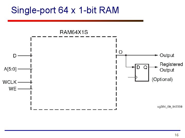 Single-port 64 x 1 -bit RAM 16 