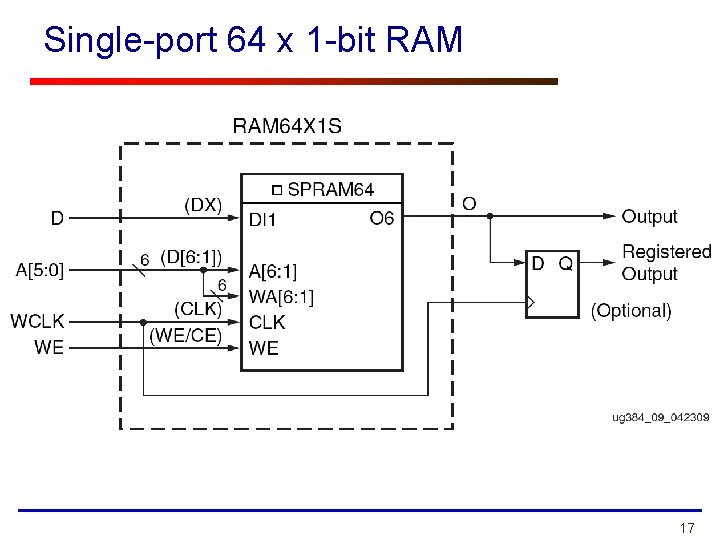 Single-port 64 x 1 -bit RAM 17 