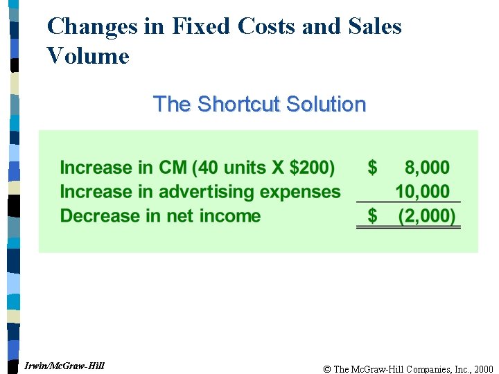 Changes in Fixed Costs and Sales Volume The Shortcut Solution Irwin/Mc. Graw-Hill © The