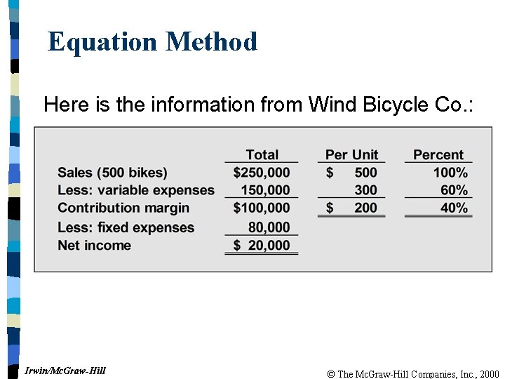 Equation Method Here is the information from Wind Bicycle Co. : Irwin/Mc. Graw-Hill ©