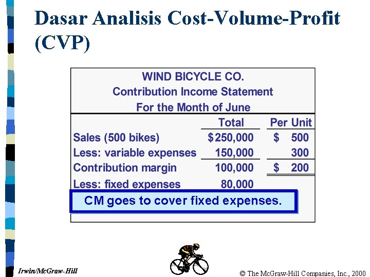 Dasar Analisis Cost-Volume-Profit (CVP) CM goes to cover fixed expenses. Irwin/Mc. Graw-Hill © The