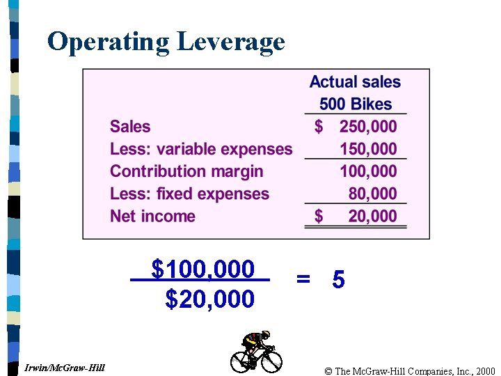 Operating Leverage $100, 000 $20, 000 Irwin/Mc. Graw-Hill = 5 © The Mc. Graw-Hill