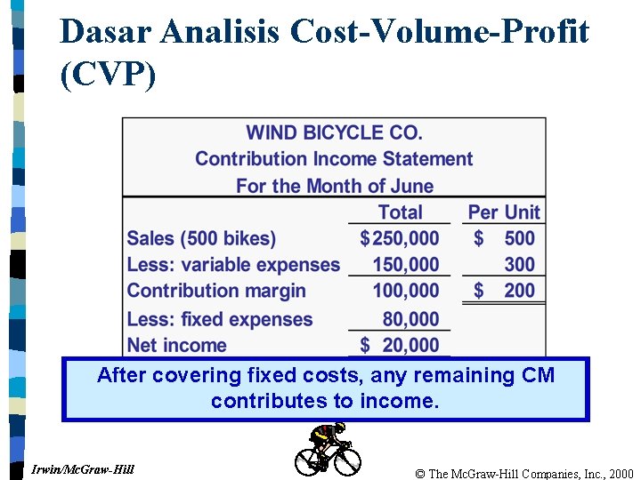 Dasar Analisis Cost-Volume-Profit (CVP) After covering fixed costs, any remaining CM contributes to income.