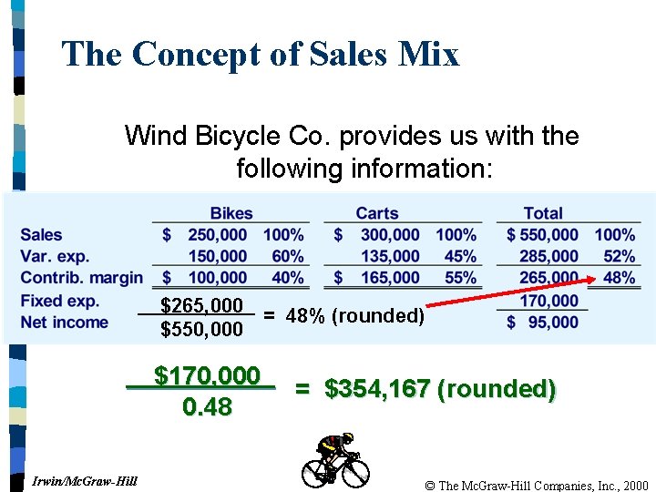 The Concept of Sales Mix Wind Bicycle Co. provides us with the following information: