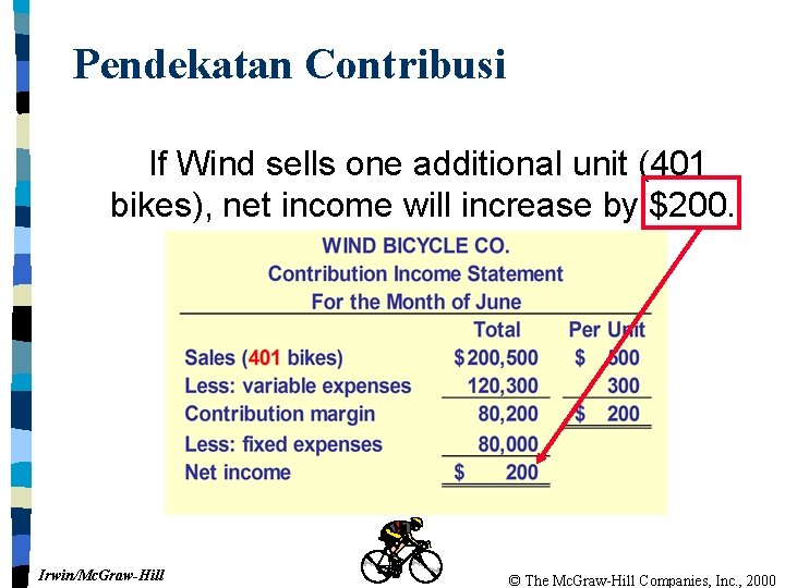 Pendekatan Contribusi If Wind sells one additional unit (401 bikes), net income will increase