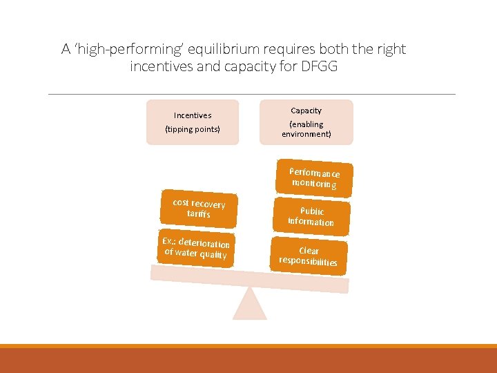 A ‘high-performing’ equilibrium requires both the right incentives and capacity for DFGG Incentives (tipping