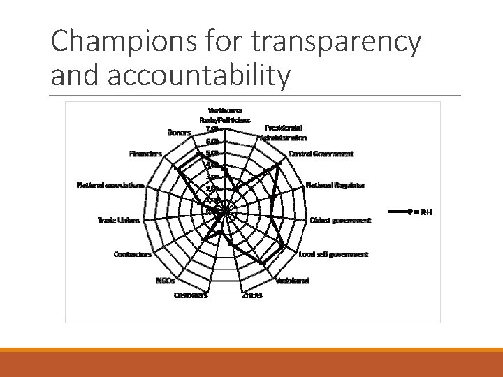 Champions for transparency and accountability 