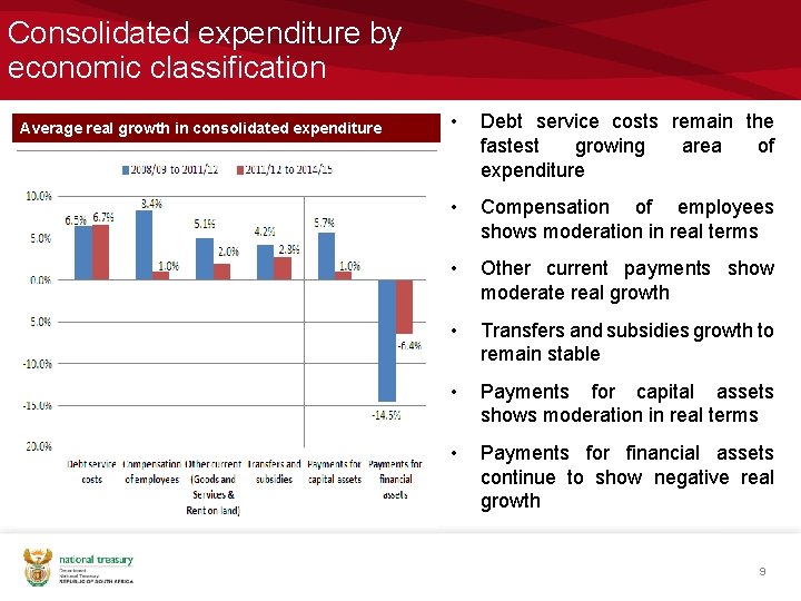 Consolidated expenditure by economic classification Average real growth in consolidated expenditure • Debt service