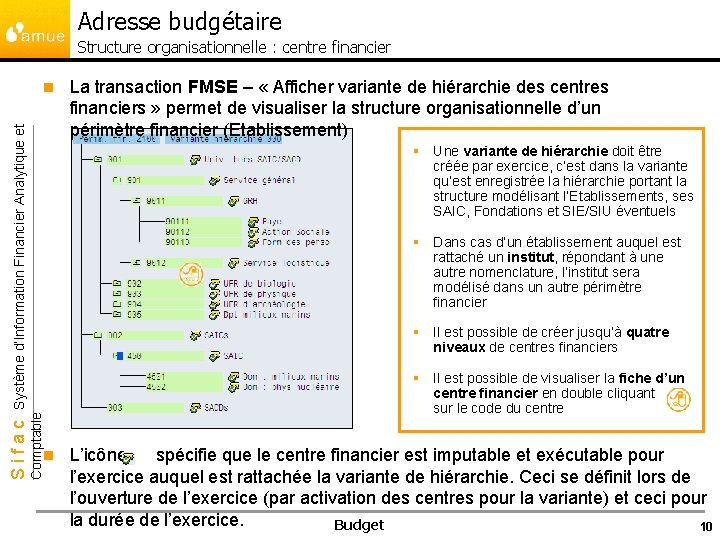 Adresse budgétaire Structure organisationnelle : centre financier La transaction FMSE – « Afficher variante