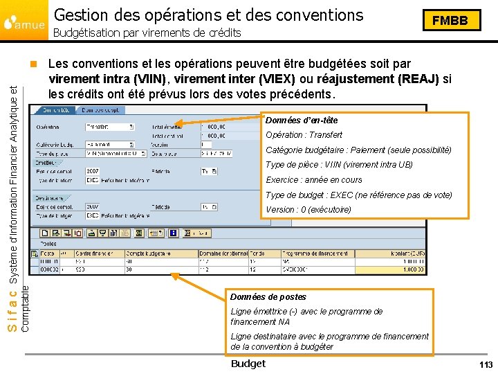 Gestion des opérations et des conventions Budgétisation par virements de crédits Les conventions et