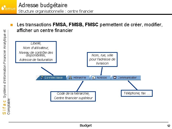 Adresse budgétaire Structure organisationnelle : centre financier Les transactions FMSA, FMSB, FMSC permettent de