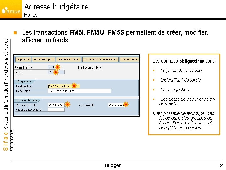 Adresse budgétaire Fonds Les transactions FM 5 I, FM 5 U, FM 5 S