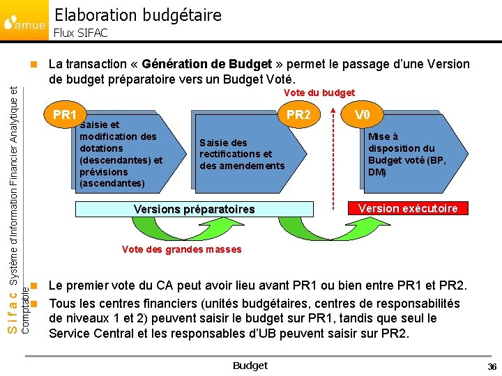 Elaboration budgétaire Flux SIFAC La transaction « Génération de Budget » permet le passage