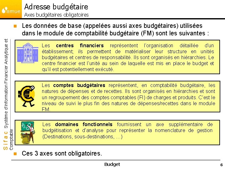 Adresse budgétaire Axes budgétaires obligatoires Les données de base (appelées aussi axes budgétaires) utilisées