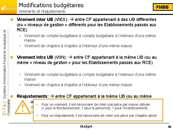 Modifications budgétaires Virements et réajustements Virement inter UB (VIEX): entre CF appartenant à des