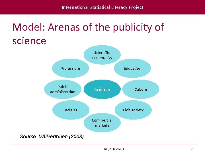 International Statistical Literacy Project Model: Arenas of the publicity of science Scientific community Professions