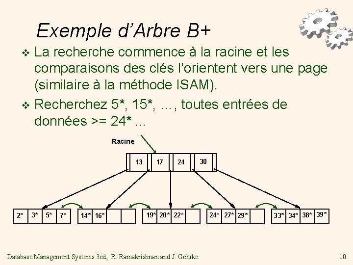 Exemple d’Arbre B+ La recherche commence à la racine et les comparaisons des clés