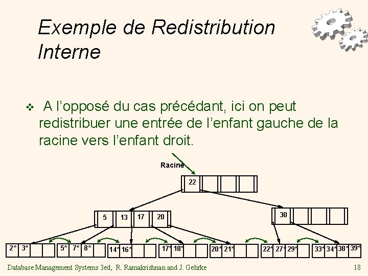 Exemple de Redistribution Interne v A l’opposé du cas précédant, ici on peut redistribuer