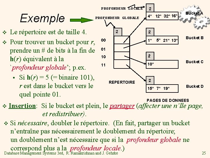 PROFONDEUR LOCALE Exemple v v Le répertoire est de taille 4. Pour trouver un