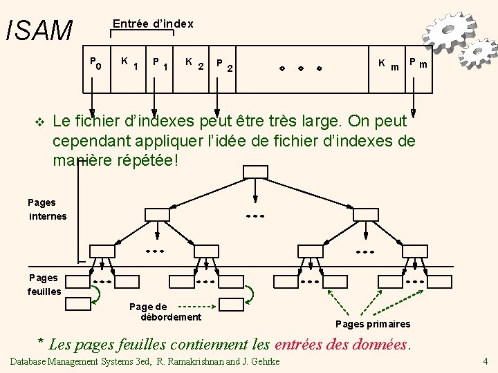 ISAM Entrée d’index P 0 v K 1 P 1 K 2 P 2