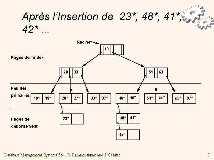 Après l’Insertion de 23*, 48*, 41*, 42*. . . Racine 40 Pages de l’index