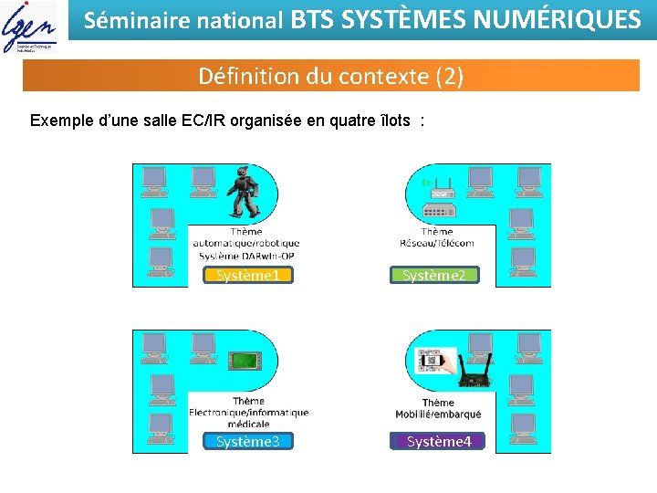 Séminaire national BTS SYSTÈMES NUMÉRIQUES Définition du contexte (2) Exemple d’une salle EC/IR organisée